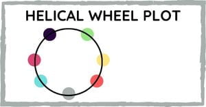 Read more about the article Helical wheel plot
